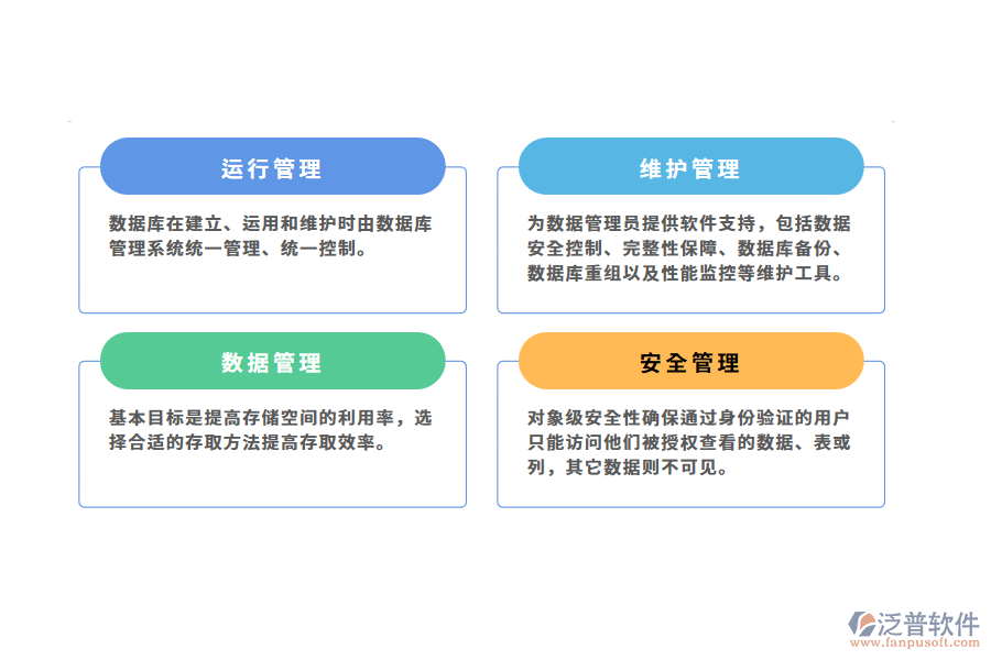 汽車(chē)企業(yè)數(shù)據(jù)信息管理系統(tǒng)的解決方案.png