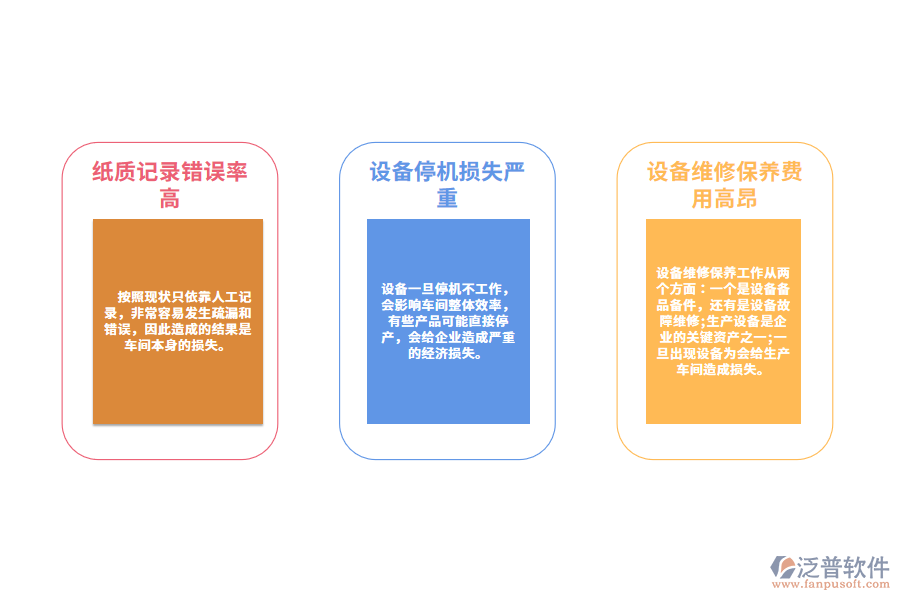 機械制造業(yè)設備臺賬管理痛點.png