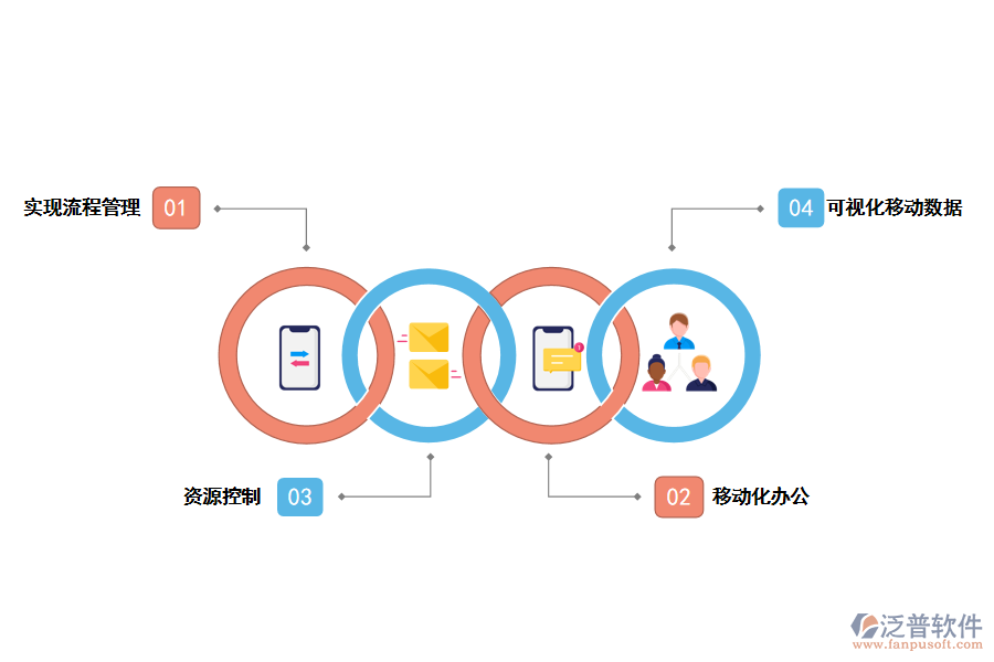泛普軟件工程進(jìn)度管理軟件c6的價值