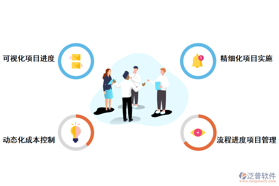 流程進度項目管理系統(tǒng)的功能應(yīng)用