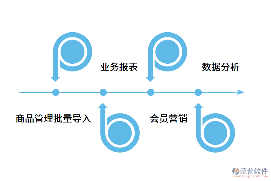 傳統(tǒng)門(mén)店如何實(shí)現(xiàn)數(shù)字化轉(zhuǎn)型?.png