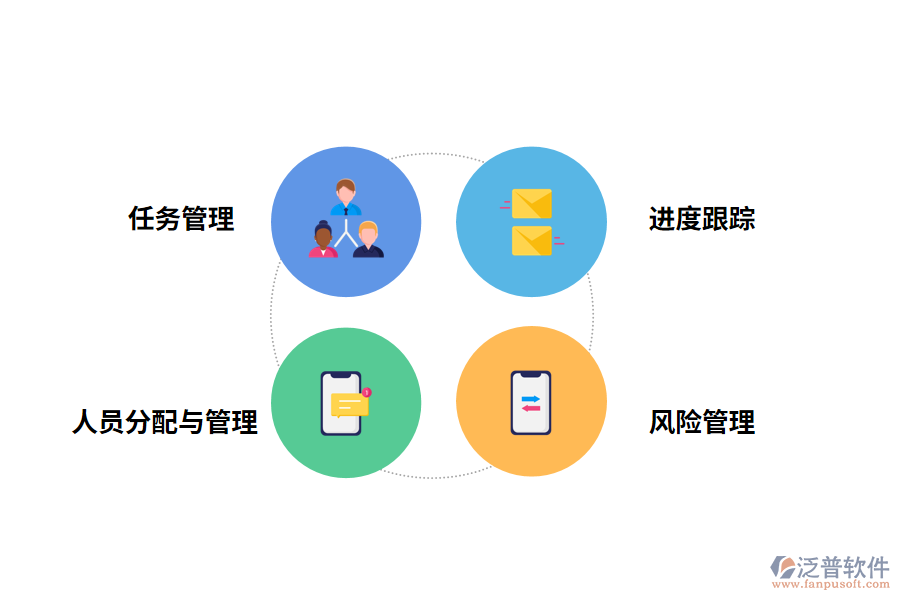 進(jìn)度管理軟件的優(yōu)點