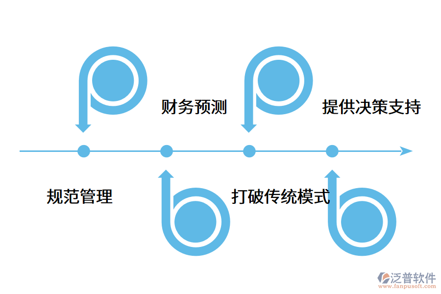 財務管理軟件對企業(yè)的作用是什么？.png