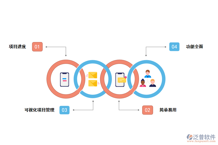 項目管理軟件應用優(yōu)勢