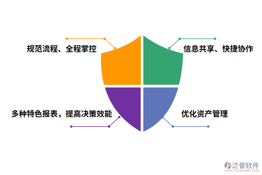 工程財(cái)務(wù)管理軟件app的優(yōu)勢
