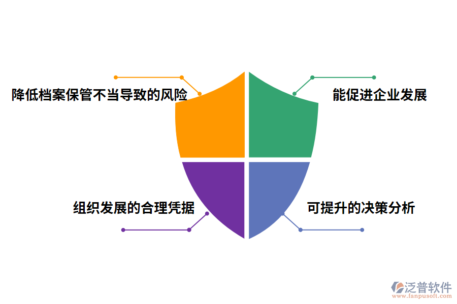 泛普軟件資料管理軟件的價(jià)值