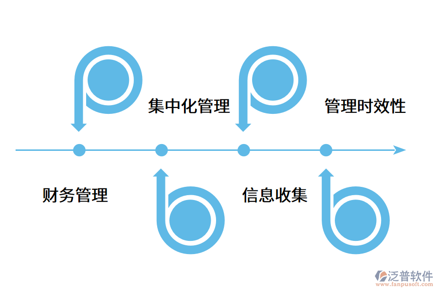 財務管理系統(tǒng)對企業(yè)的價值.png