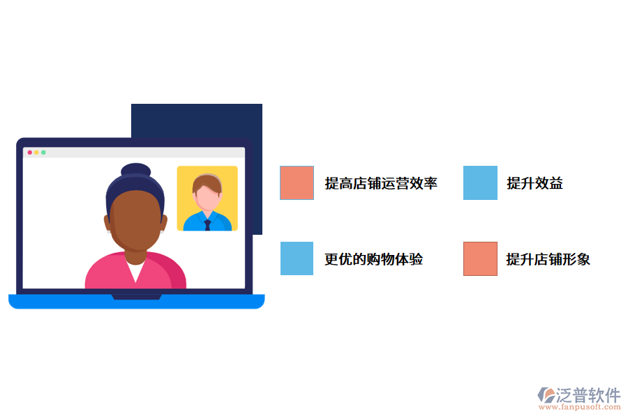智慧門(mén)店系統(tǒng)解決了哪些問(wèn)題?.png