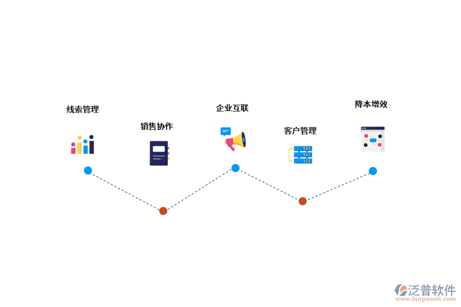 <a href=http://www.alistair-chisholm.com/crm/ target=_blank class=infotextkey>CRM系統(tǒng)</a>是如何幫助企業(yè)的?.png