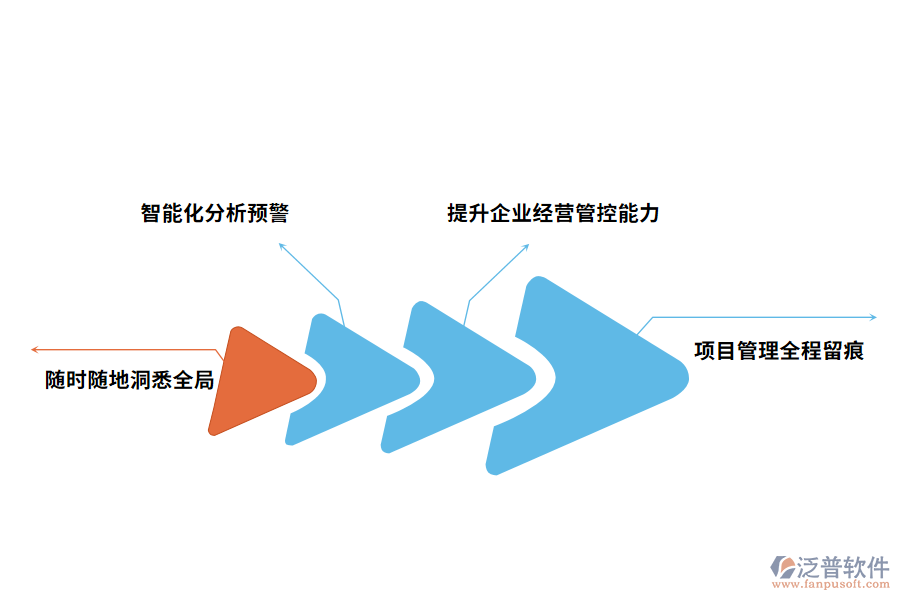 項(xiàng)目管理系統(tǒng)軟件給公司帶來(lái)哪些好處