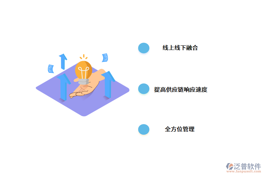 實(shí)體門(mén)店要如何完成數(shù)字化轉(zhuǎn)型?.png