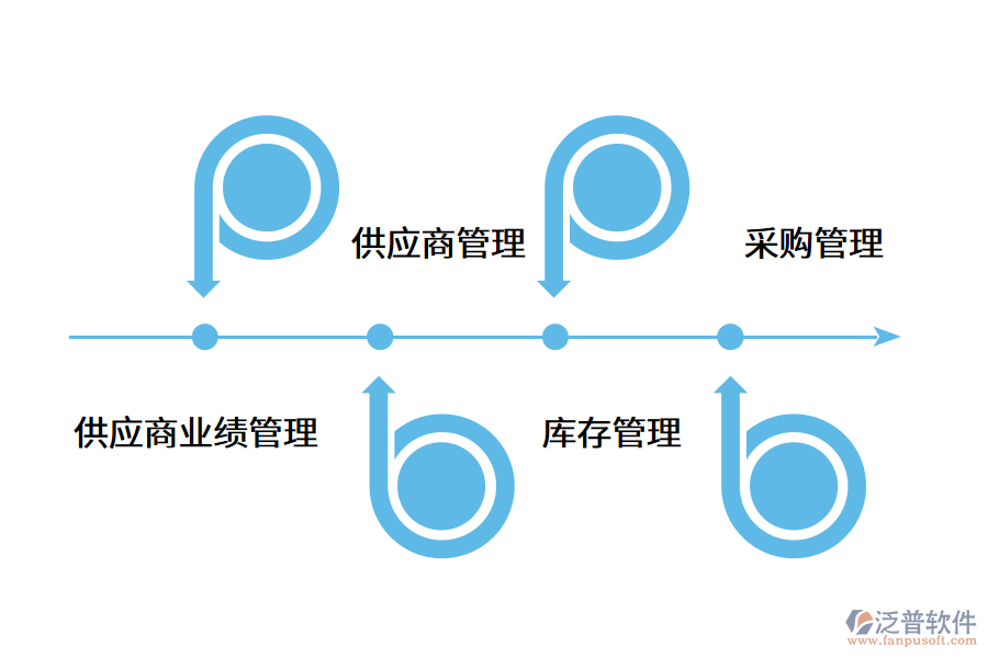 數(shù)字化供應鏈管理系統(tǒng)的功能需求.png