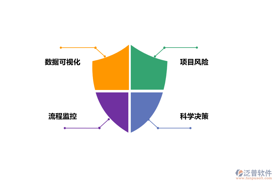 泛普工程項(xiàng)目管理軟件管理施工進(jìn)度