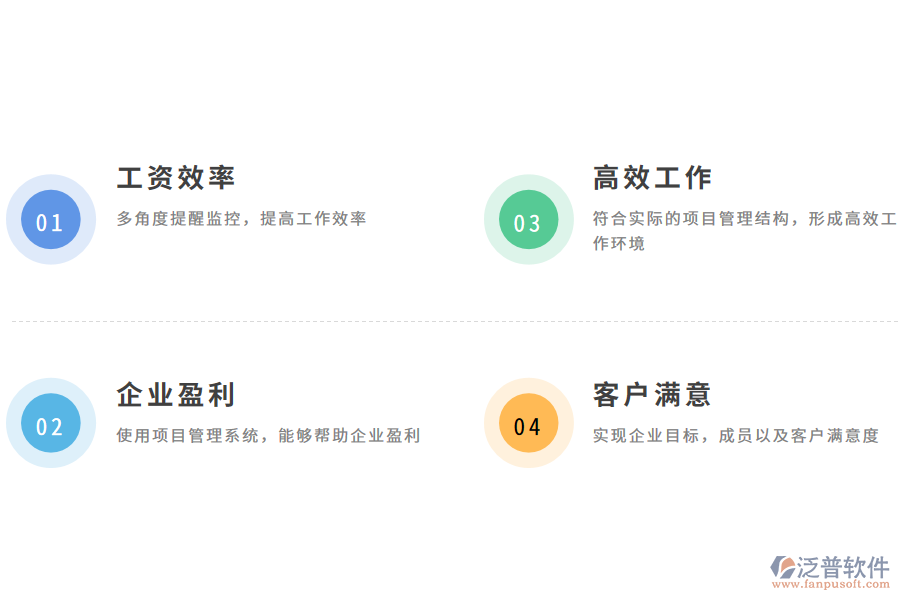 項(xiàng)目管理系統(tǒng)定制開發(fā)的價值有哪些