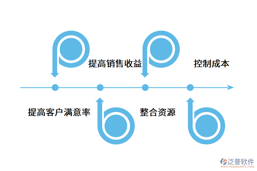 企業(yè)客戶關系管理系統(tǒng)建設意義.png