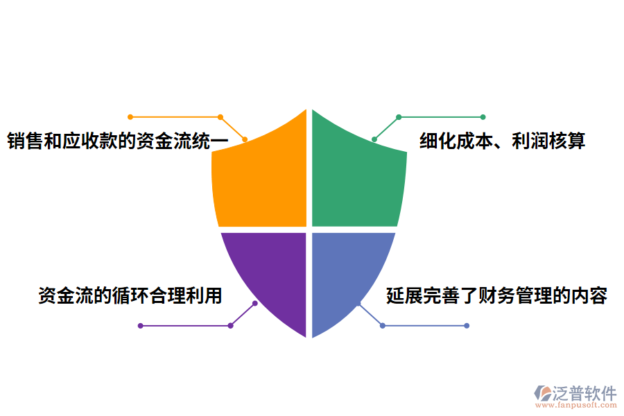 泛普軟件財務(wù)管理軟件的價值