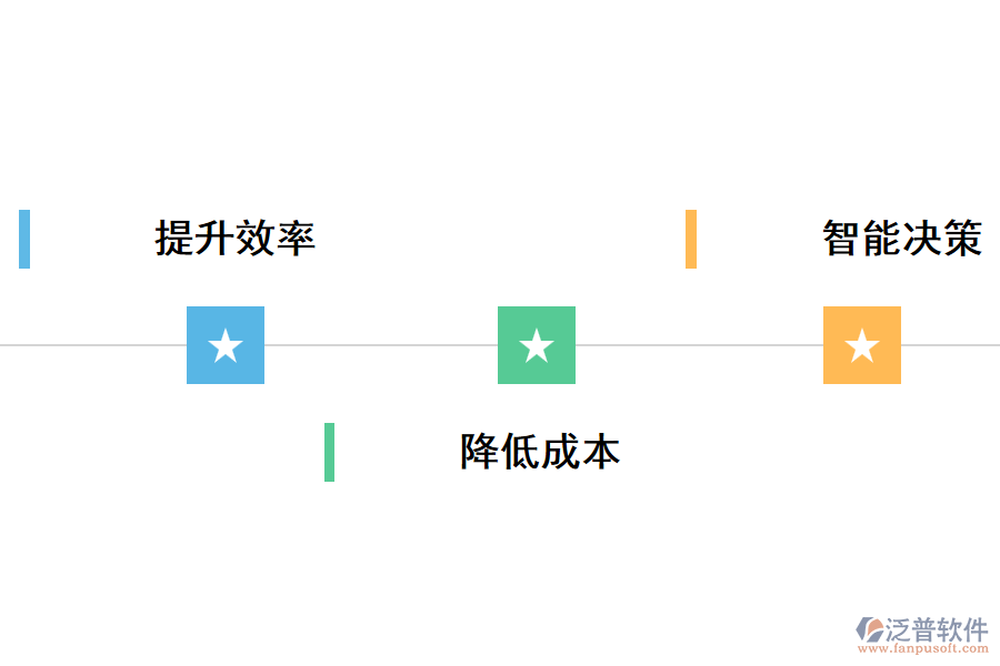 數(shù)字化進銷存軟件的建設意義.png