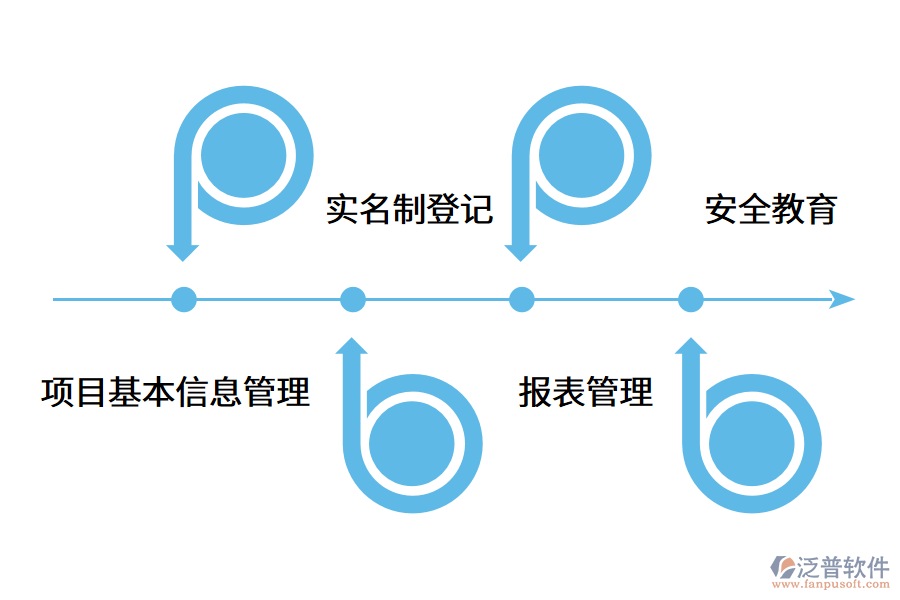 勞務(wù)實(shí)名制管理系統(tǒng)能夠幫助企業(yè)什么?.png