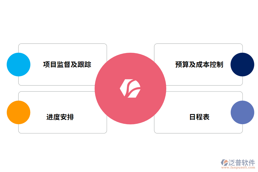 工程項(xiàng)目管理軟件帶來(lái)哪些作用