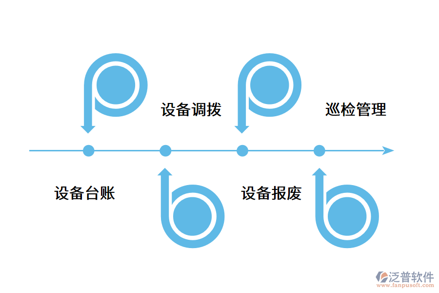 智能設(shè)備管理系統(tǒng)如何運(yùn)行？.png