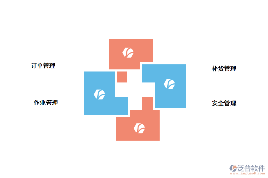 企業(yè)如何應(yīng)用倉(cāng)庫(kù)管理系統(tǒng)?.png
