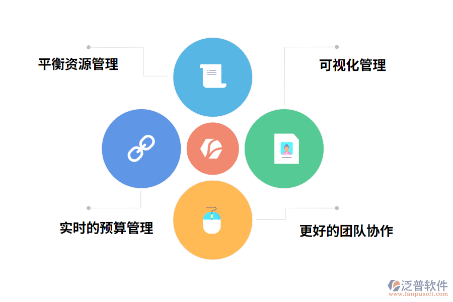項目管理軟件系統的好處
