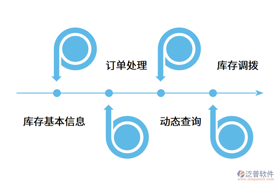 企業(yè)為什么需要數(shù)字化管控倉(cāng)庫(kù)?.png