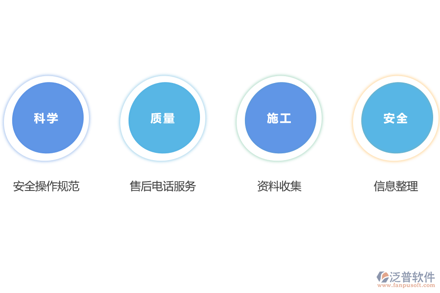 施工工程售后服務措施