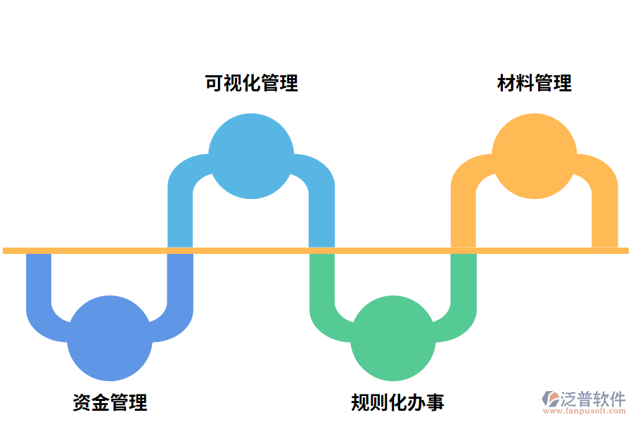 工程管理軟件的價值