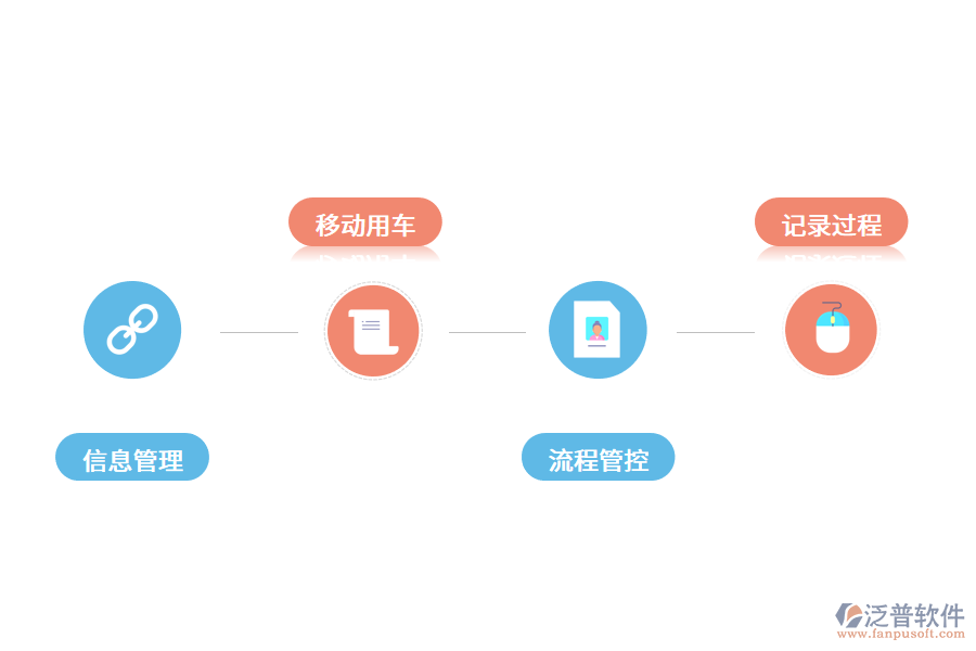 企業(yè)為什么要搭建車(chē)輛管理軟件?.png