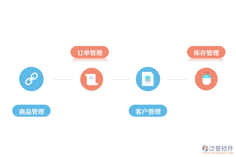 訂單管理系統(tǒng)有哪些核心優(yōu)勢(shì)?.png