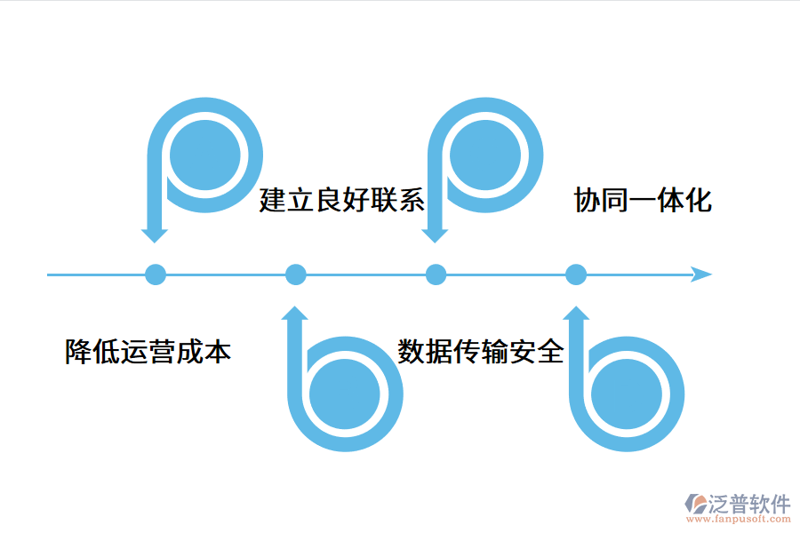企業(yè)搭建數(shù)字化供應鏈體系的意義.png