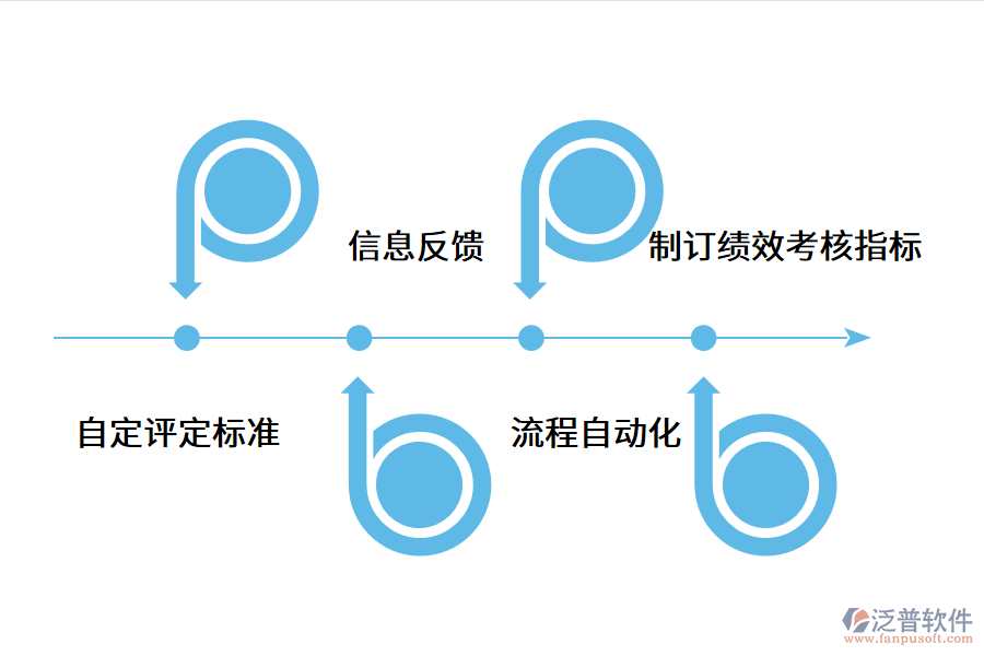 績效管理系統(tǒng)對于企業(yè)來說有什么用?.png