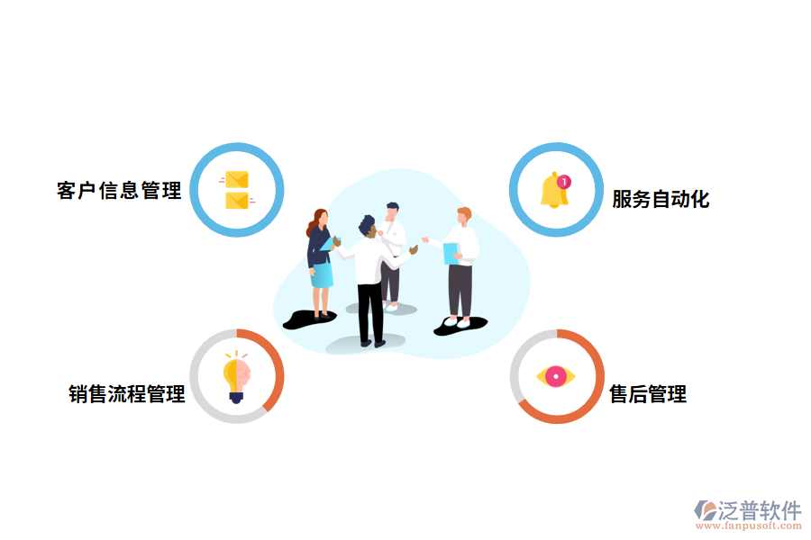 泛普軟件客戶(hù)意見(jiàn)管理信息系統(tǒng)有哪些功能