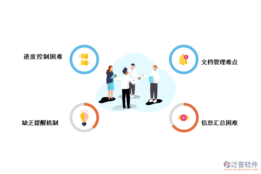化工類采購(gòu)合同執(zhí)行存在的問題