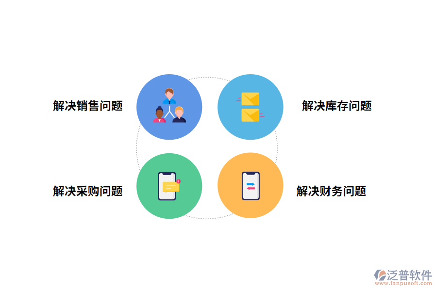 進(jìn)銷(xiāo)存出入庫(kù)管理軟件能解決哪些問(wèn)題