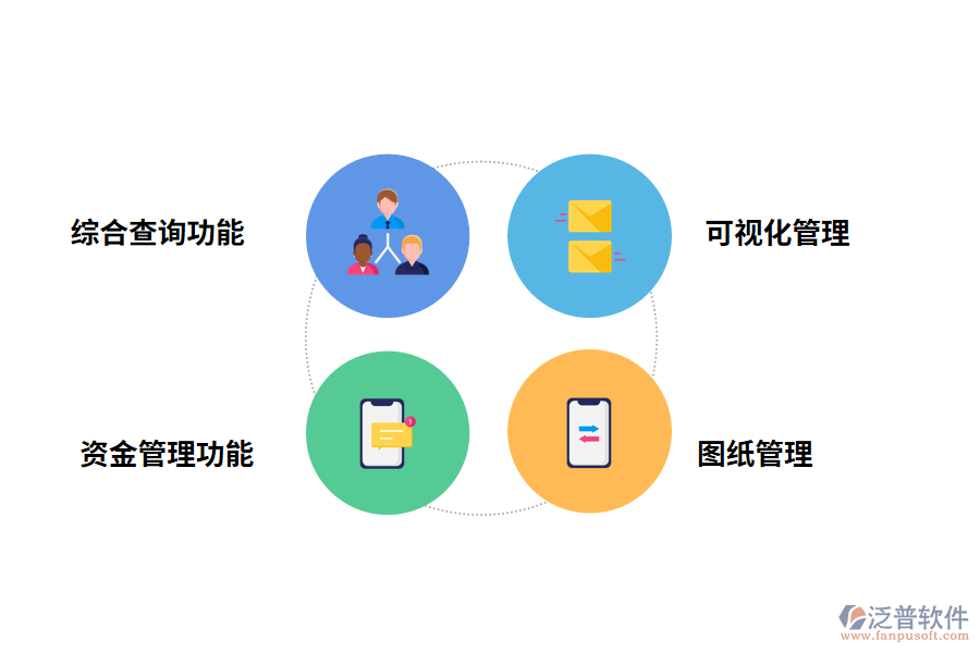 泛普軟件<a href=http://www.alistair-chisholm.com/xm/ target=_blank class=infotextkey>工程管理軟件</a>的功能有哪些
