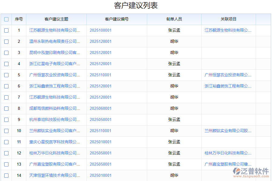 客戶(hù)意見(jiàn)管理信息系統(tǒng)的重要意義