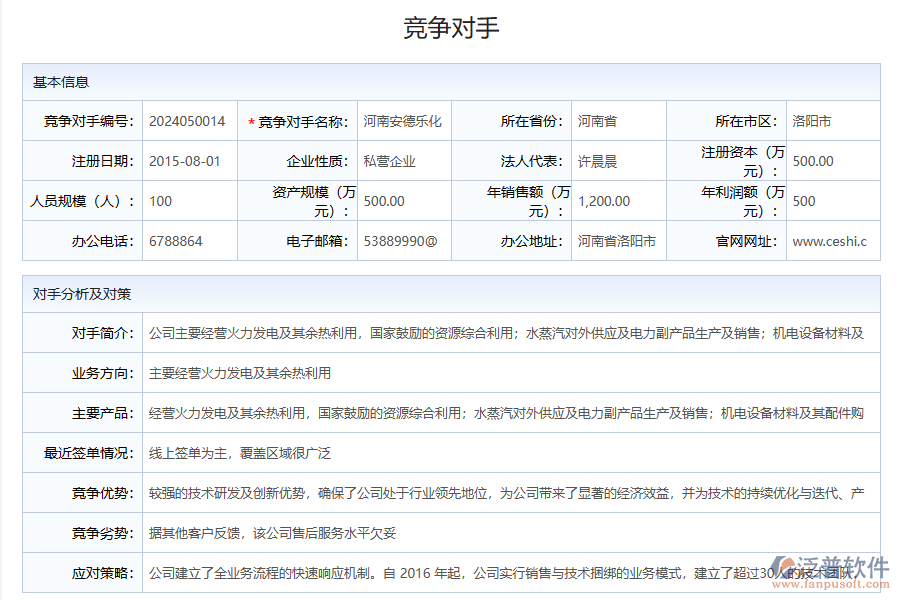 化工企業(yè)競爭對(duì)手信息收集管理存在的難題