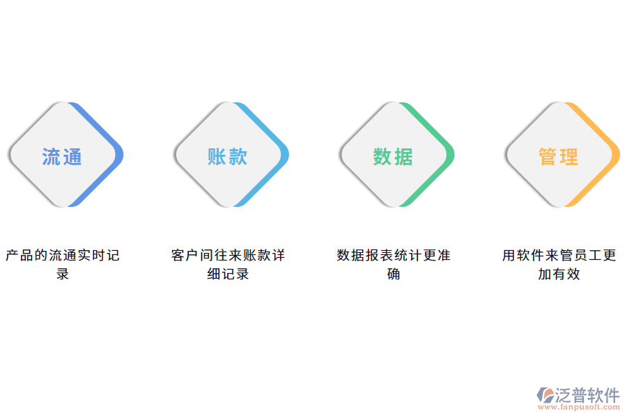 如何用數字化出入庫管理軟件解決進銷存出入庫管理的問題