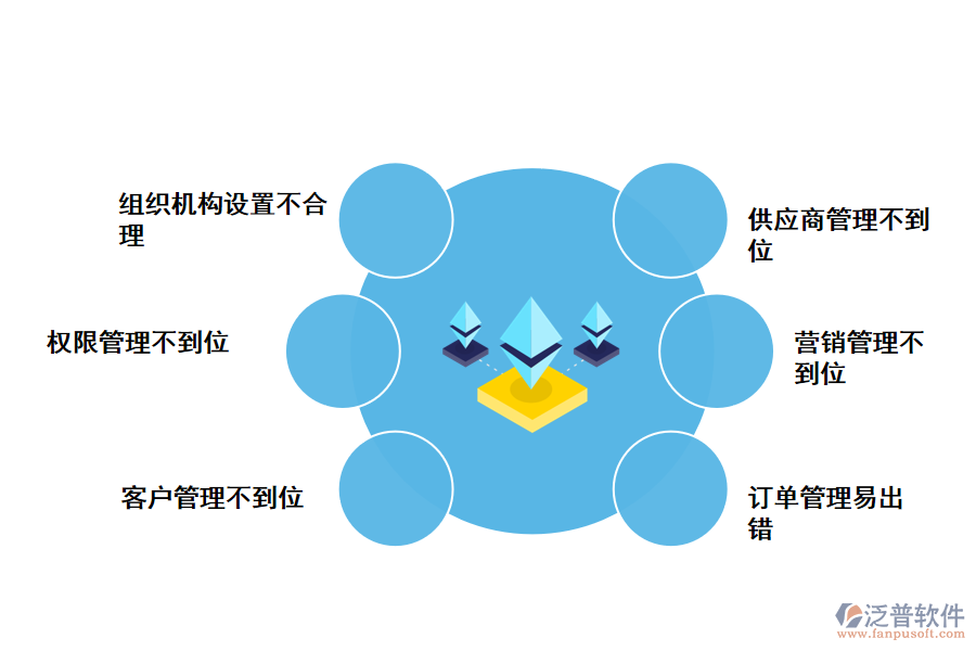 化工行業(yè)供應(yīng)鏈管理存在的問題