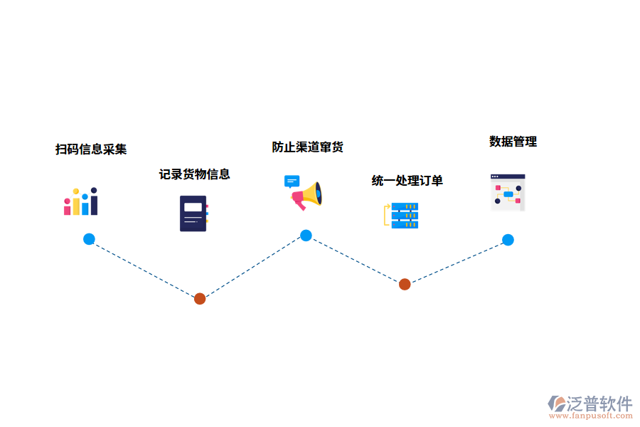泛普軟件出入庫(kù)管理軟件的功能有哪些