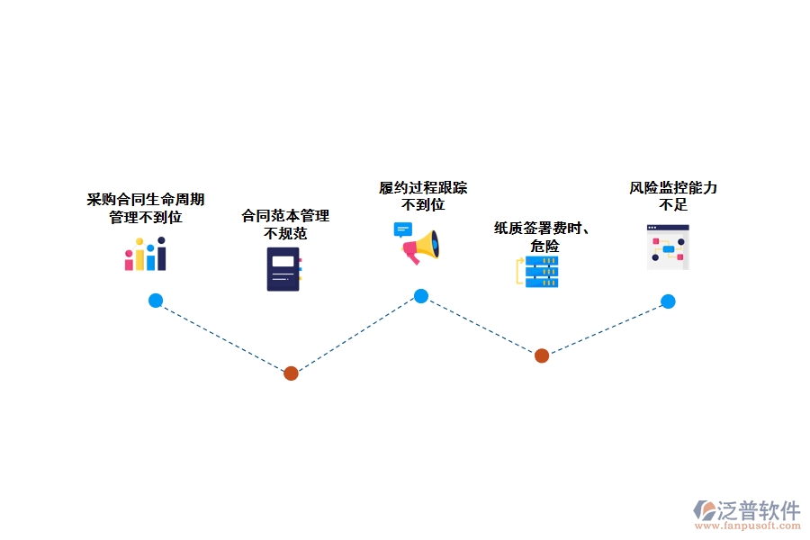 化工企業(yè)采購(gòu)合同匯總管理存在的問(wèn)題