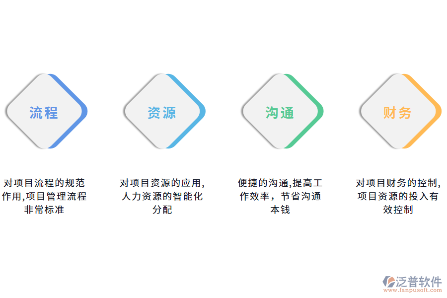 泛普軟件建設項目管理軟件的作用有哪些