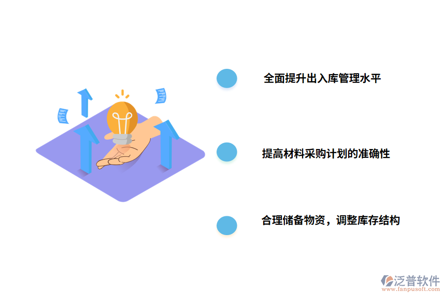 入庫(kù)出入庫(kù)管理的策略