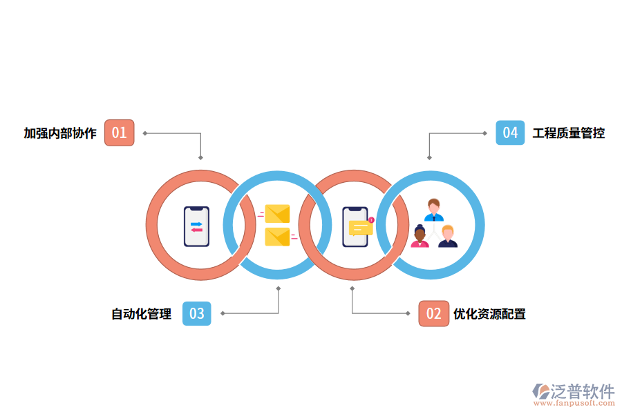 泛普軟件工程管理軟件帶來(lái)哪些作用