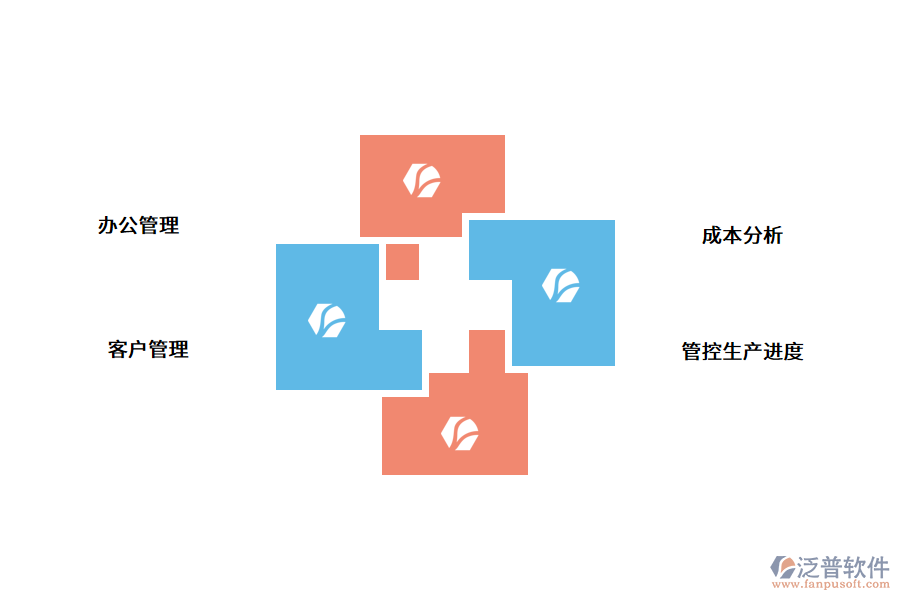 機(jī)械erp系統(tǒng)的價(jià)值如何體現(xiàn)？.png