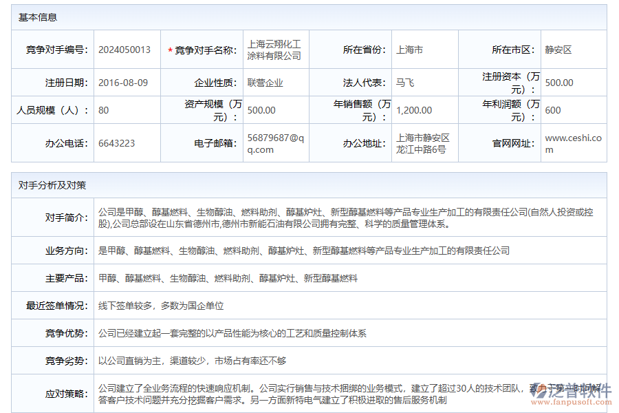 競爭對(duì)手信息管理系統(tǒng)帶來哪些影響