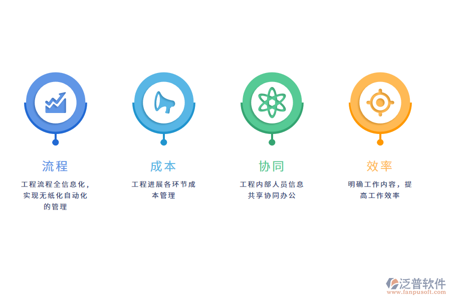泛普軟件工程管理軟件的實(shí)用價值有哪些