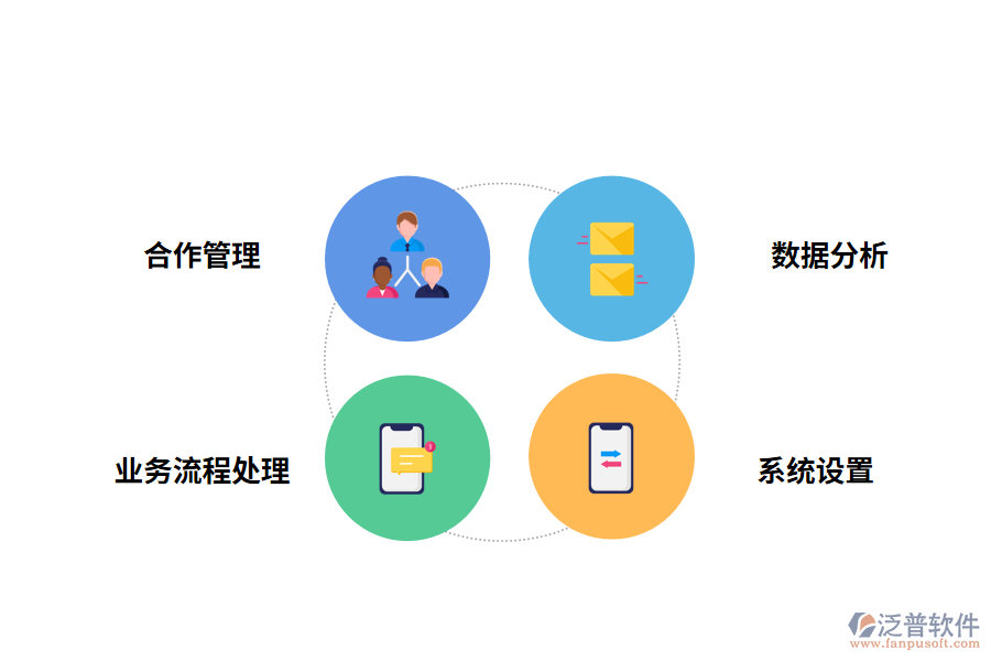 泛普軟件市場競爭對手管理系統(tǒng)的功能應用